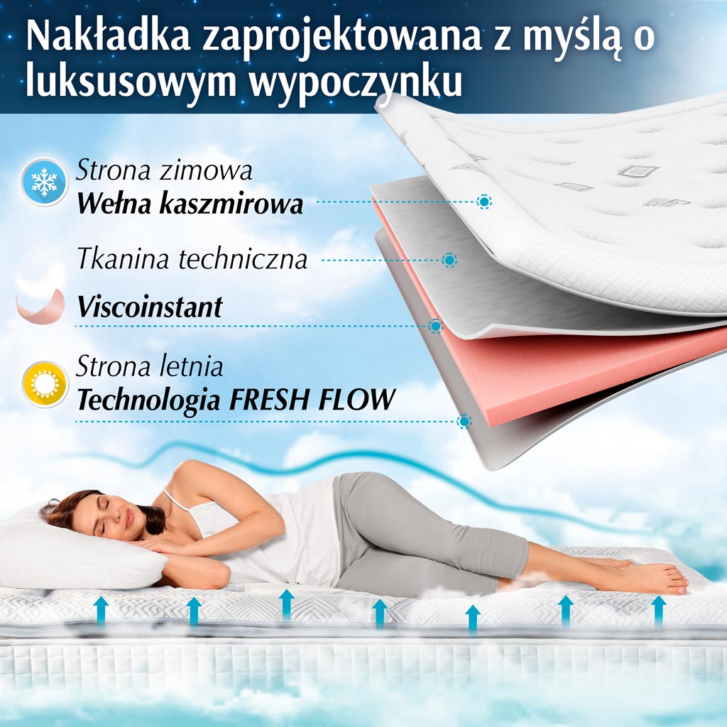 Dwustronna nakadka na materac ELITE NUBEO